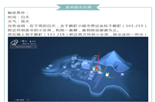 龙族幻想卖伞的小女孩异闻任务触发条件、完成攻略