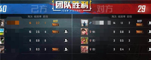 和平精英战损率介绍